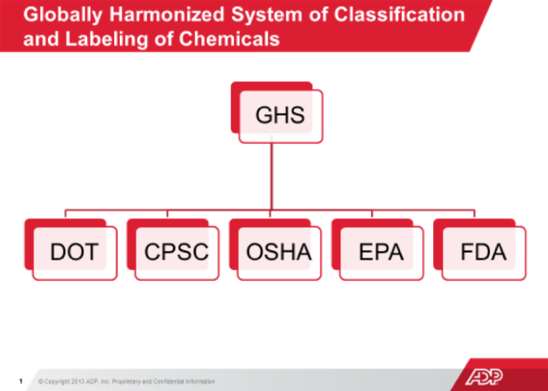 Colors For Risk Classification Health & Safety | Ceramic Studio Safety | Best Practices | Mayco Colors